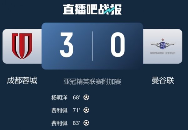 云南玉昆官方：恭喜成齐蓉城初度晋级亚冠精英联赛正赛，西南崛起