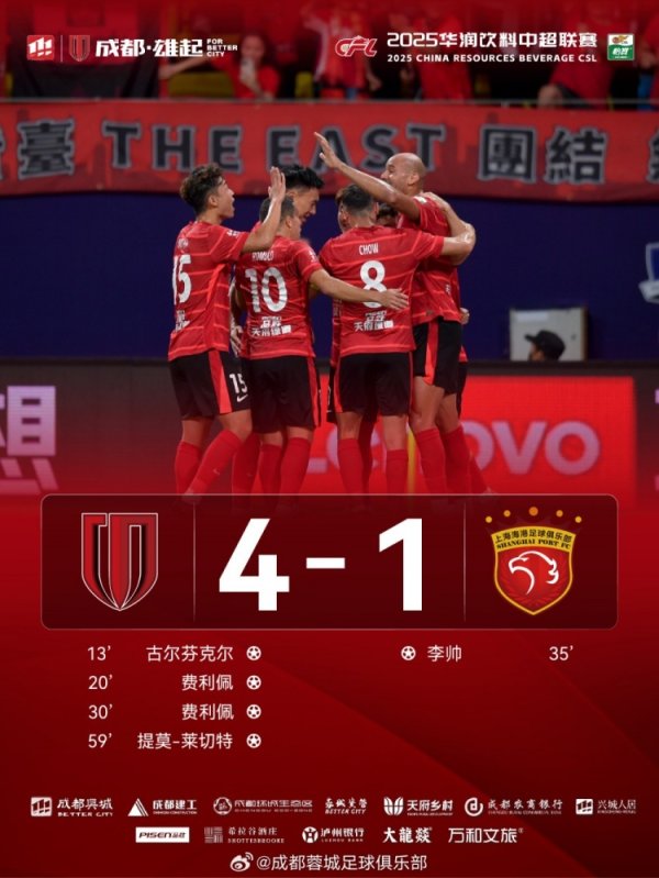 大胜！费利佩双响、韦世豪献助攻，成皆蓉城4-1投降上海海港