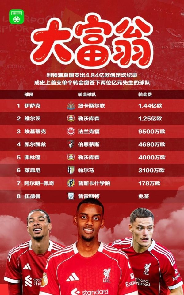 利物浦夏窗汇总：两破英超记录&包揽夏窗前三