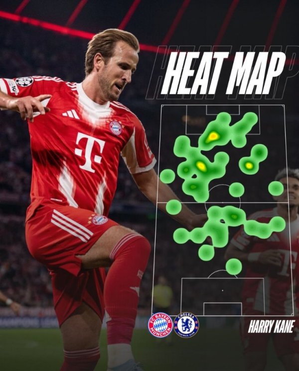 无处不在，拜仁官推晒凯恩对阵切尔西热门图：不单是是又名先锋！