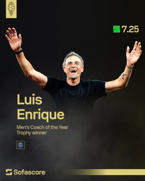 恩里克上赛季合手教战绩：65场48胜8平9负，进168球丢59球，获4冠