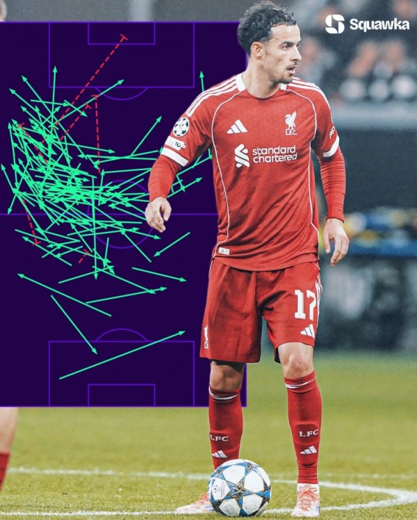 琼斯欧冠单场传球125+何况生服从达到96%，上赛季以来中场第三东谈主