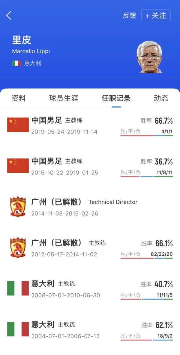 国足收效熬退2位老帅！里皮2019年请辞后未出山，伊万下课后退休