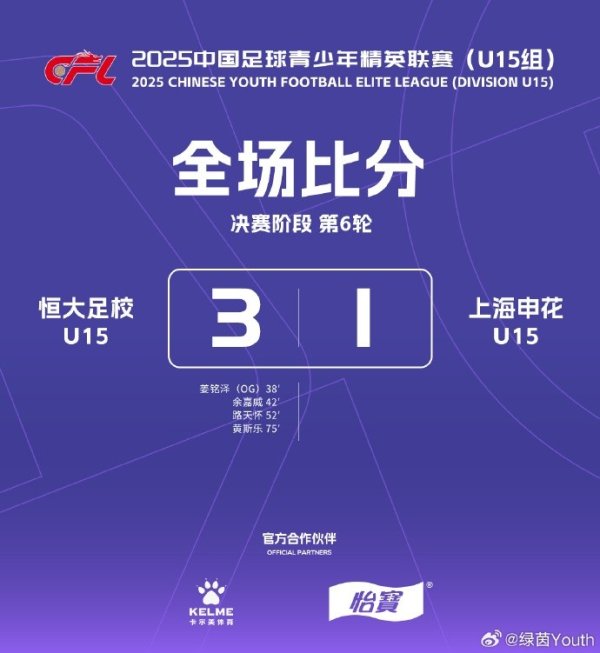 豪取六连胜！恒大足校U15提前一轮夺得青少年精英联赛冠军